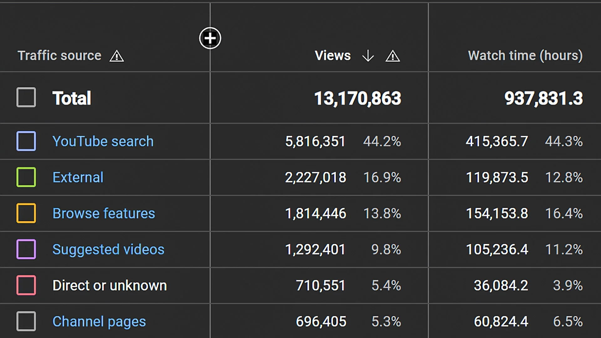 YouTube SEO & Optimization