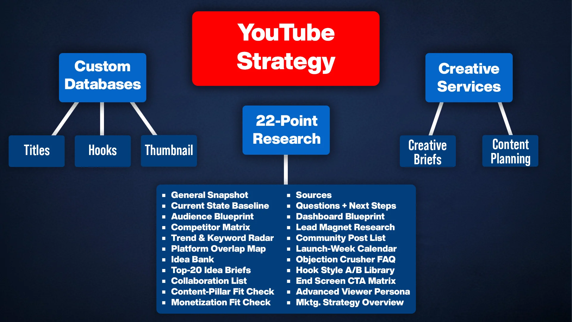 YouTube Marketing Strategy